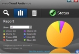 Castiga 4 licente Panda Cloud Antivirus Pro 1.3