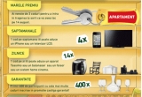 Castiga un apartament de 2 camere in Cartierul German sau alte zeci de premii