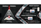Castiga 83.000 de euro pentru un apartament, 147 vouchere eMAG de 4.500 lei, 21 vouchere eMAG de 1.500 lei si alte 42.500 de premii