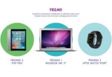 Castiga un laptop Apple MacBook Air, un iPad Pro, un Apple Watch Sport și 20 vouchere Carrefour in valoare de 6.000 de lei