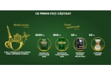 Castiga un tur al cafenelelor din Europa, 50 espressoare Philips, 50 cafetiere Chemex și 4.000 pachete cafea Jacobs
